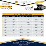 صورت بار فلزات آلیاژی - تصویر 4